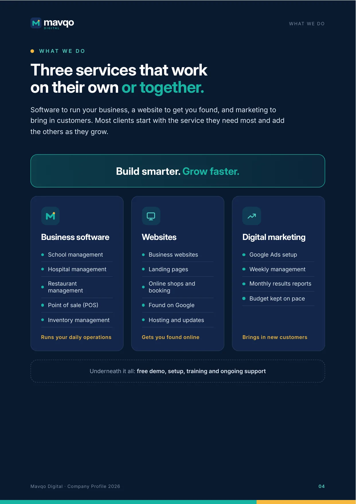 Page 4. What we do: business software, websites and digital marketing, working on their own or together.