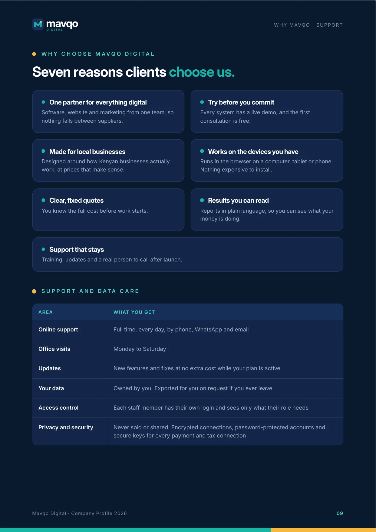 Page 9. Why choose Mavqo Digital: seven reasons clients choose us, plus support and data care.